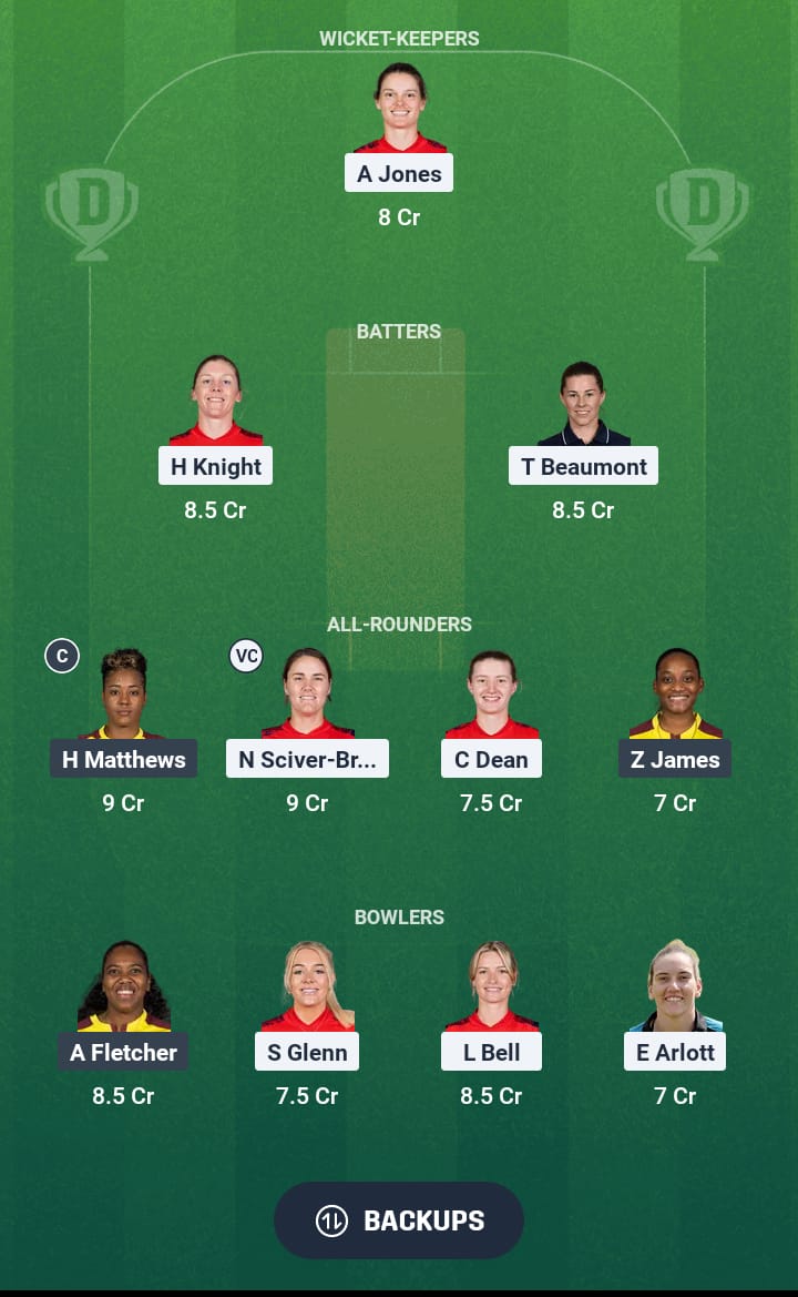 EN-W vs WI-W Dream11 Prediction