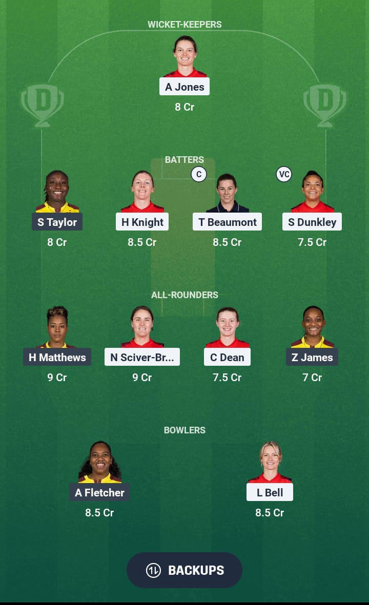 EN-W vs WI-W Dream11 Prediction