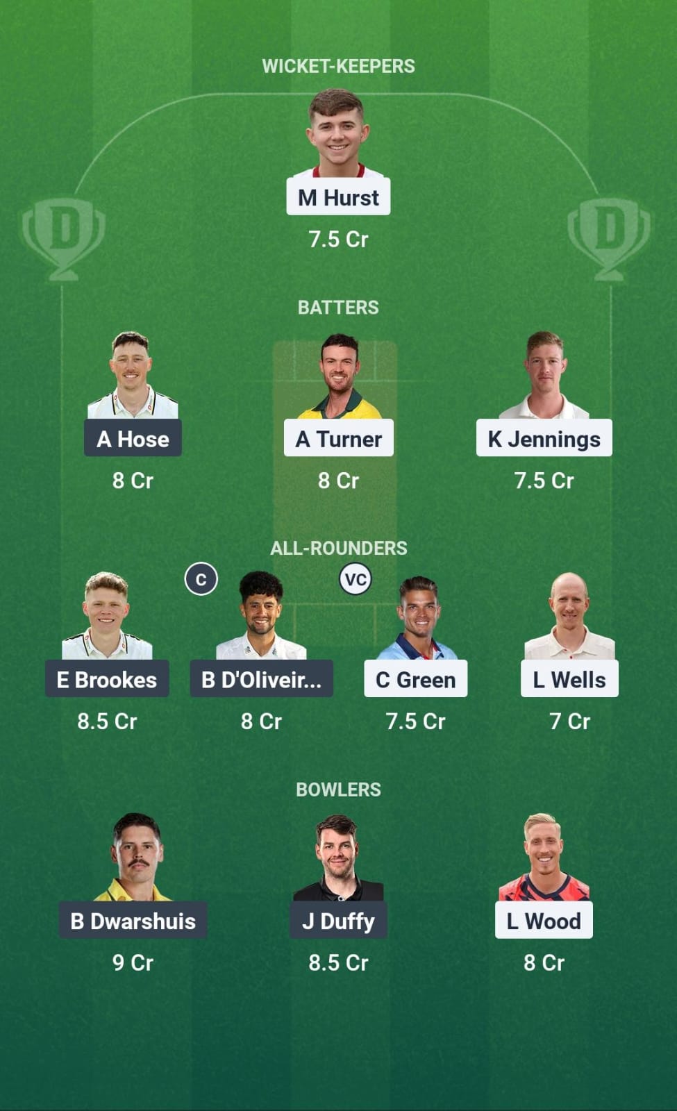 Dream11 Team Prediction LAN vs WOR