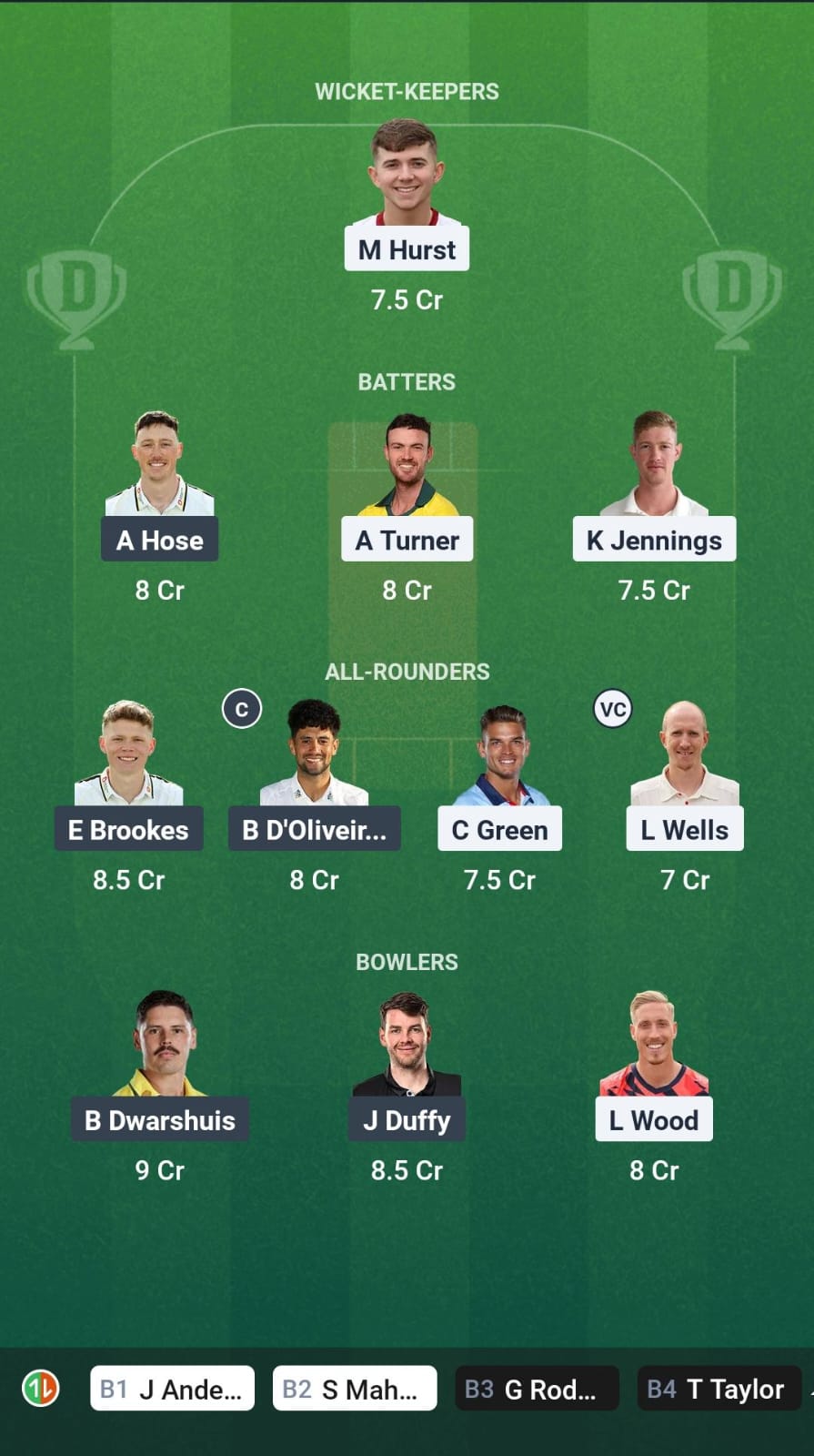 Dream11 Team Prediction LAN vs WOR