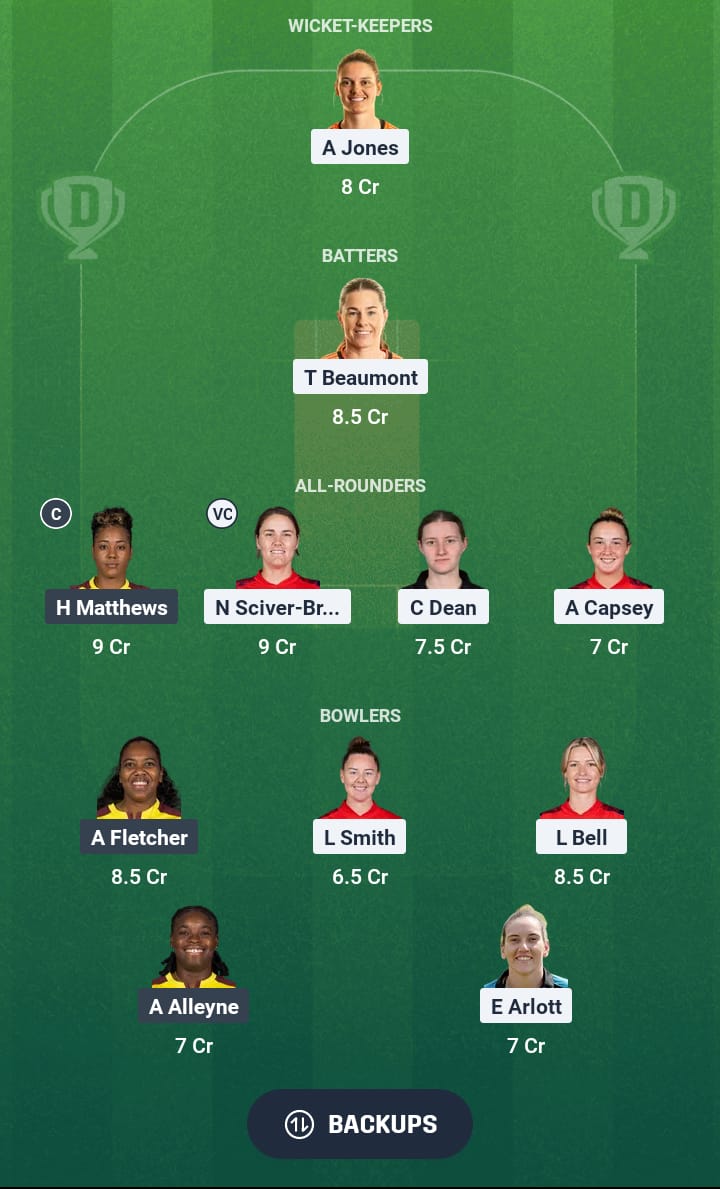 EN-W vs WI-W Dream11 Prediction