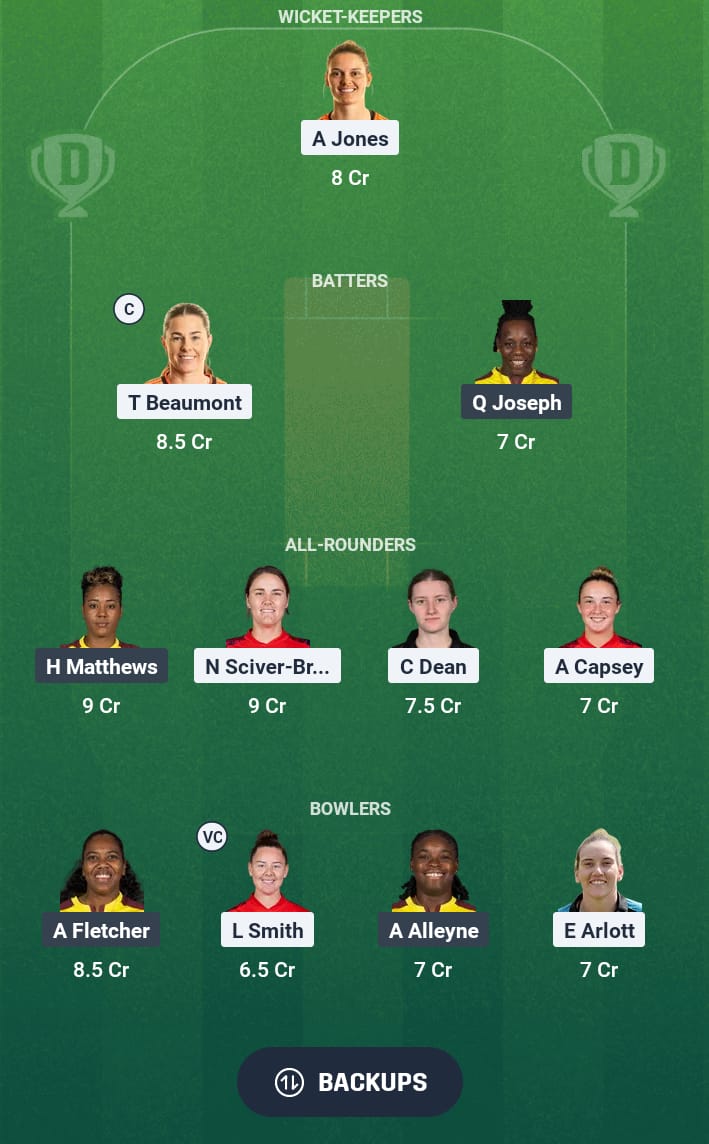 EN-W vs WI-W Dream11 Prediction